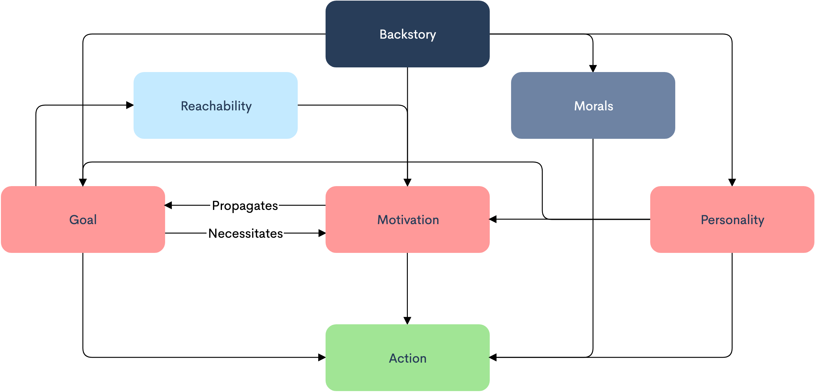 picture of proposed character model