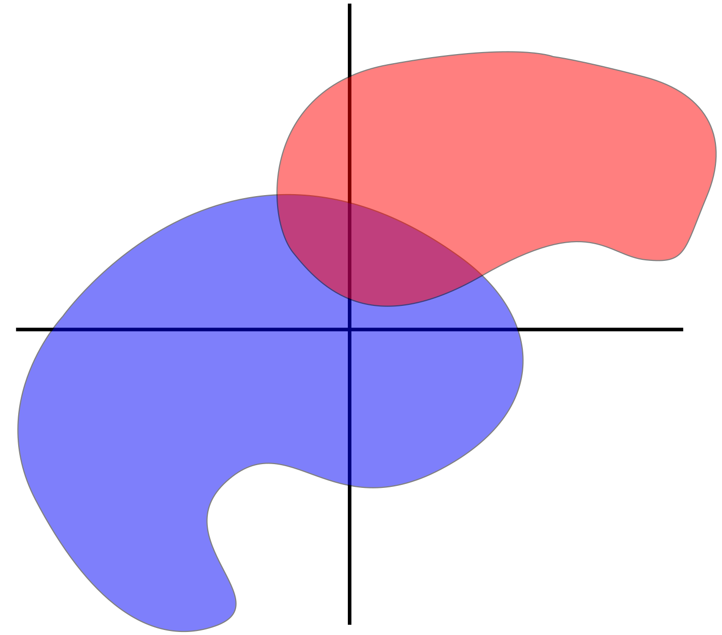 second image of moral plane with little overlap